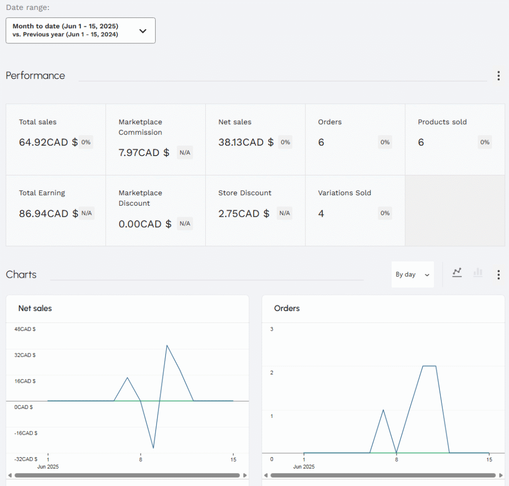 Dokan Free vs Dokan Pro: Features, Benefits, and When to Upgrade 4 Dokan Vendor Analytics